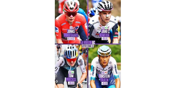 De Vuelta a España is in volle gang, met renners van alle grote teams die strijden om de eerste plaats. De Vuelta a España is in volle gang, met renners van alle grote teams die strijden om de eerste plaats.